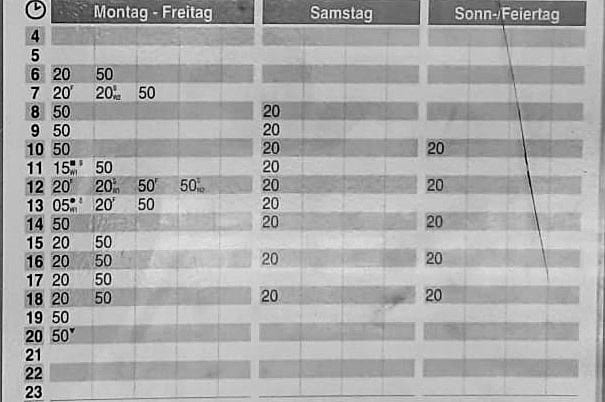 Hallo Verkehrswende, du hast mich abgehängt…